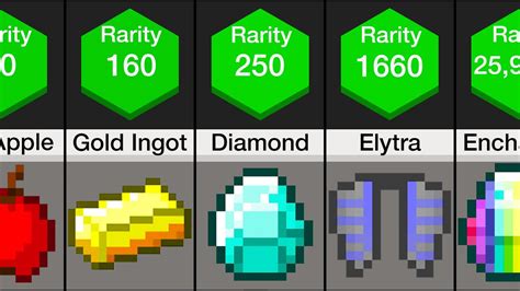 What is the rarest item in Minecraft?